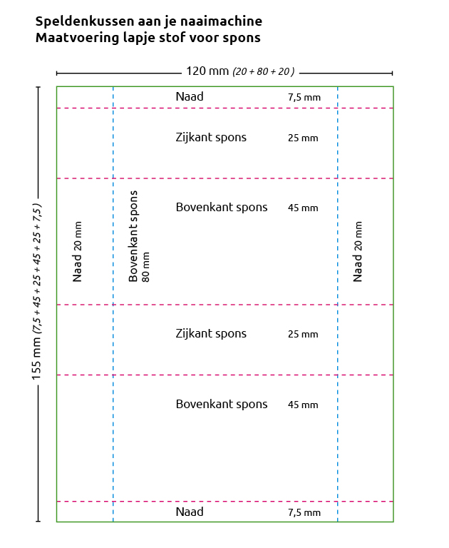 Maatvoering aanpassen